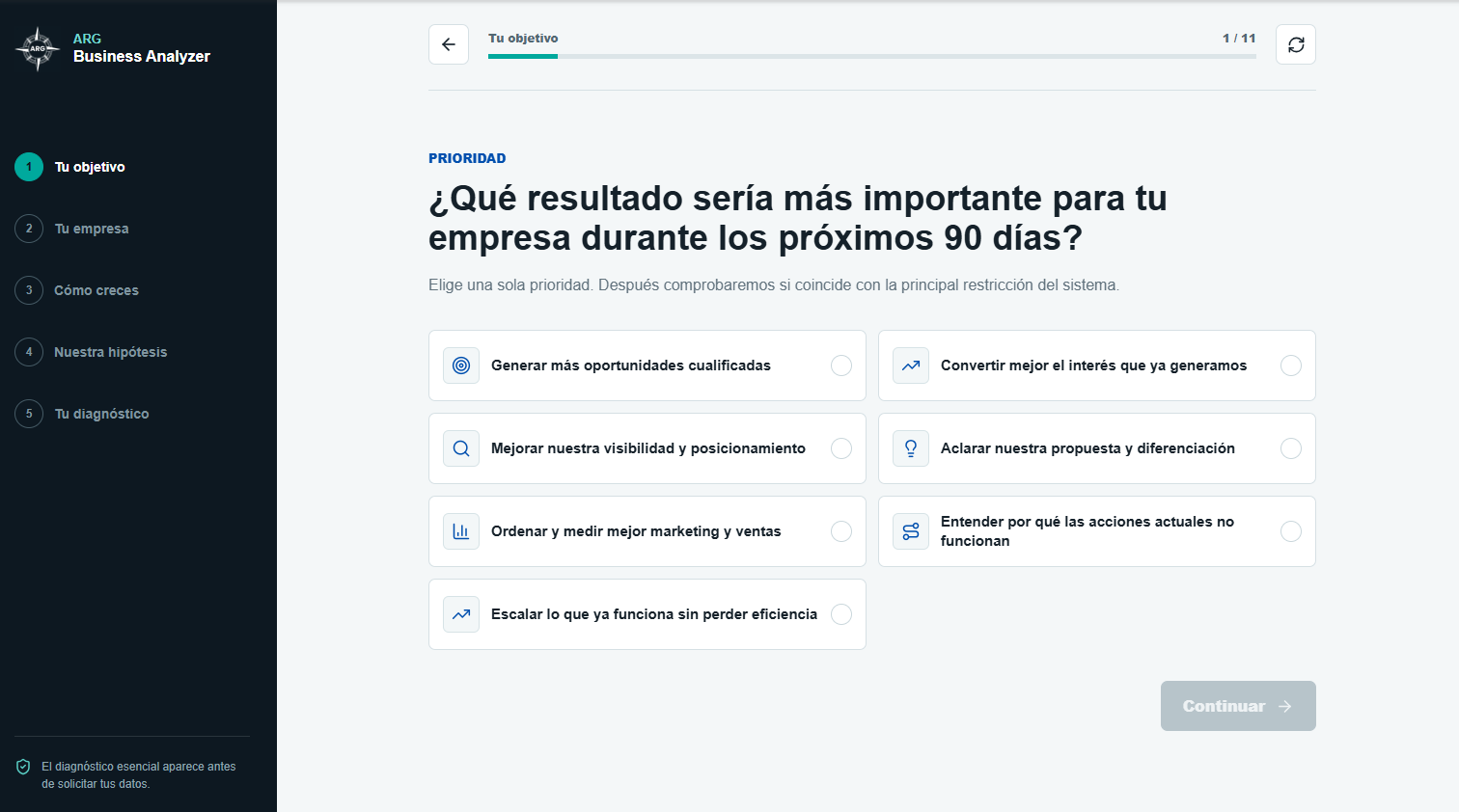 ARG Business Analyzer muestra las prioridades de crecimiento de una empresa